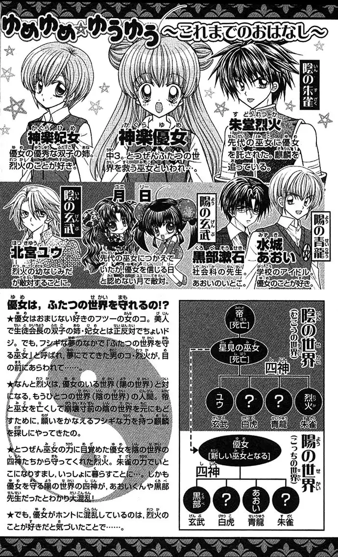 Yume Yume You You Chapter 6 2